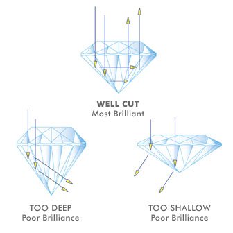 diamond-cut-diagram