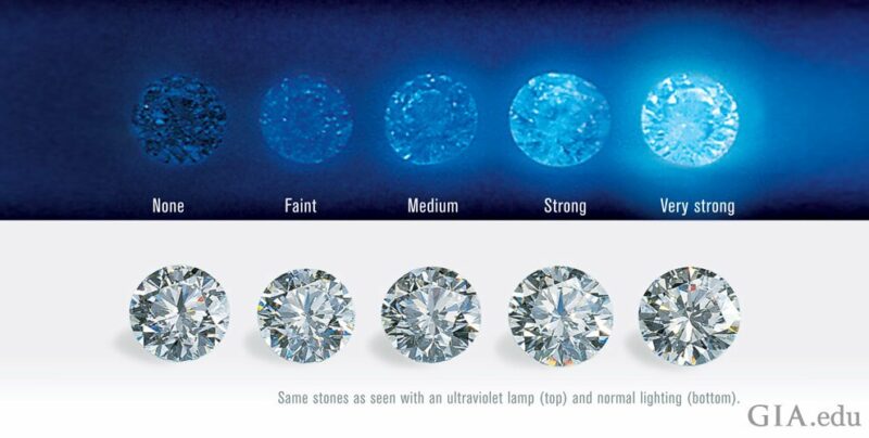 Diamond Fluorescence Scale