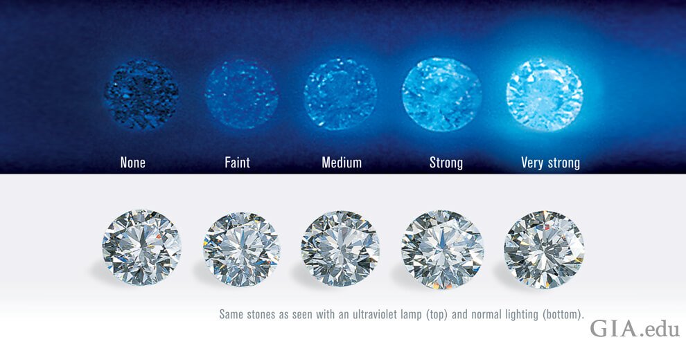 Diamond Fluorescence Definition & Chart Is It Good or Bad? Selecting