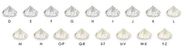 Diamond Color Scale for Ring Diamond