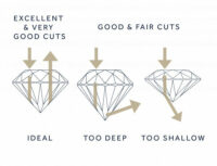 Réflexion lumineuse de la taille d'un diamant