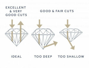 What is Diamond Cut? Cut Grading Chart Explained ...