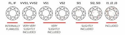 4Cs Of Diamonds: Full Guide & Order Of Importance - Selecting A Diamond