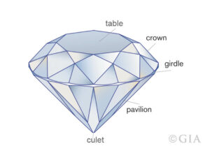 Diamond Girdle Chart