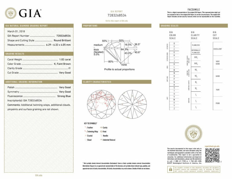 EGL Diamond Certification: European Gemological Lab Review - Selecting ...