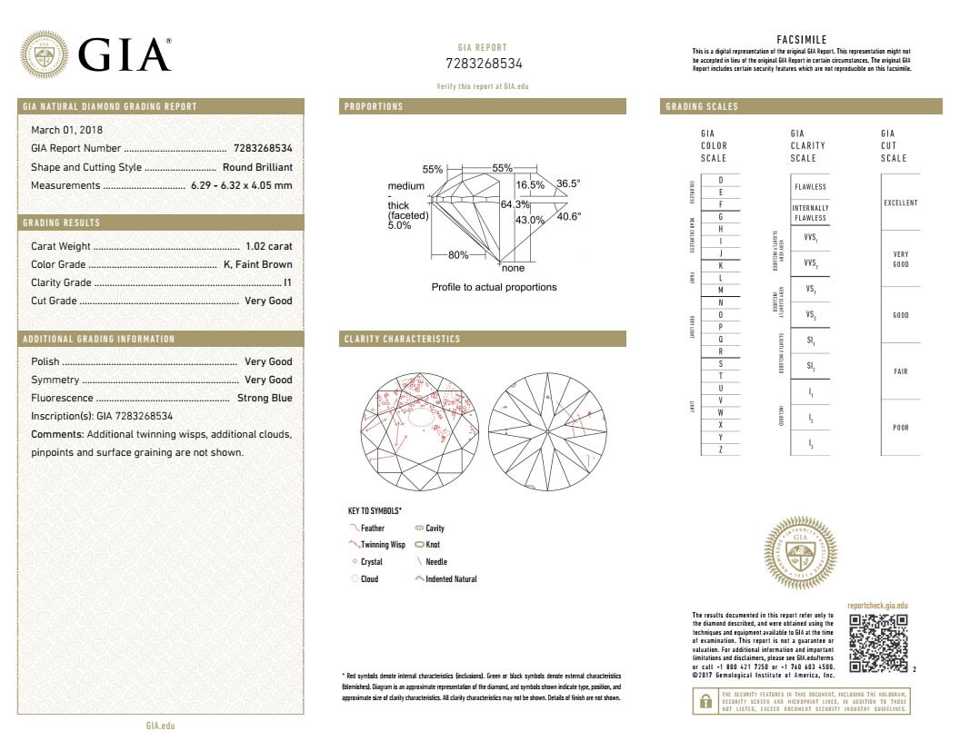 Diamond Certification Chart