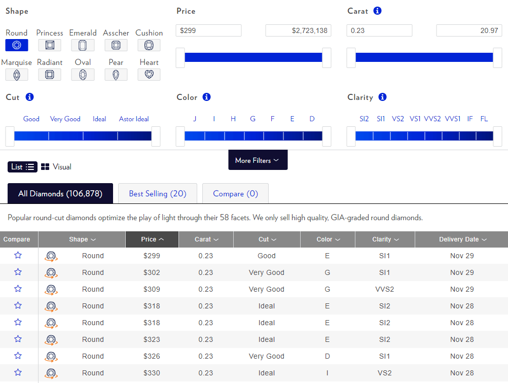 Kék Nílus Browsing Experiece