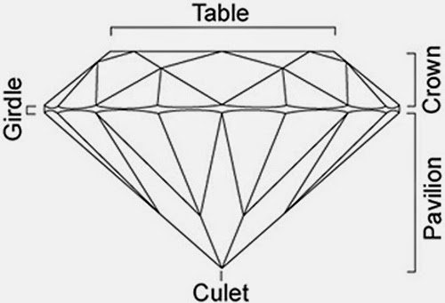 Diamond Table