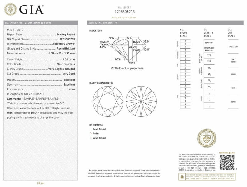 Laboratory-Grown-GIA Report