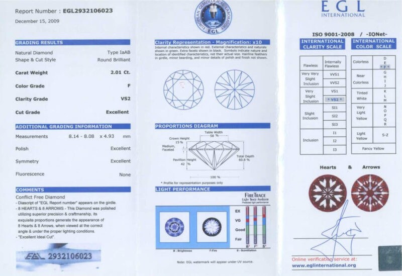 Egl Diamond Grading Chart