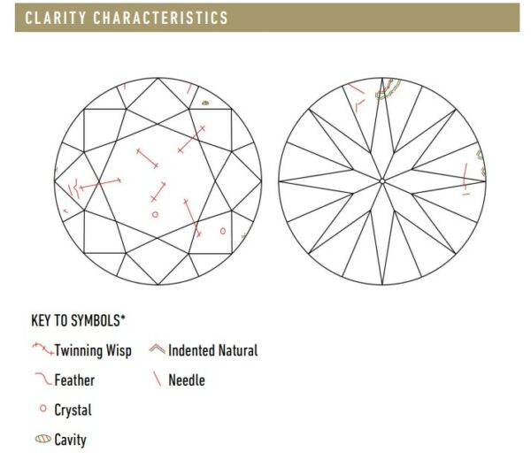 Gia on sale inclusion chart