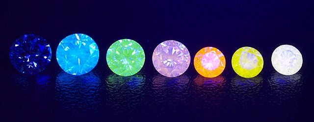 Diamond Fluorescence Chart