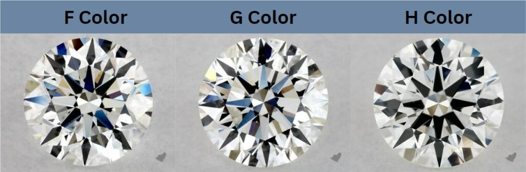 F vs G vs H color grades