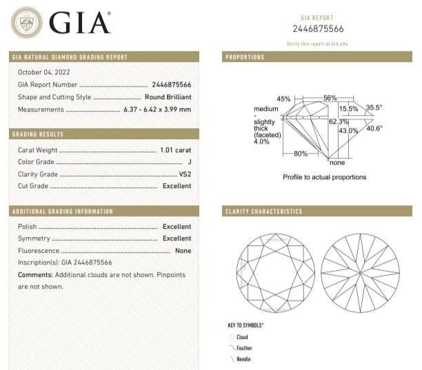 GIA report for Astor