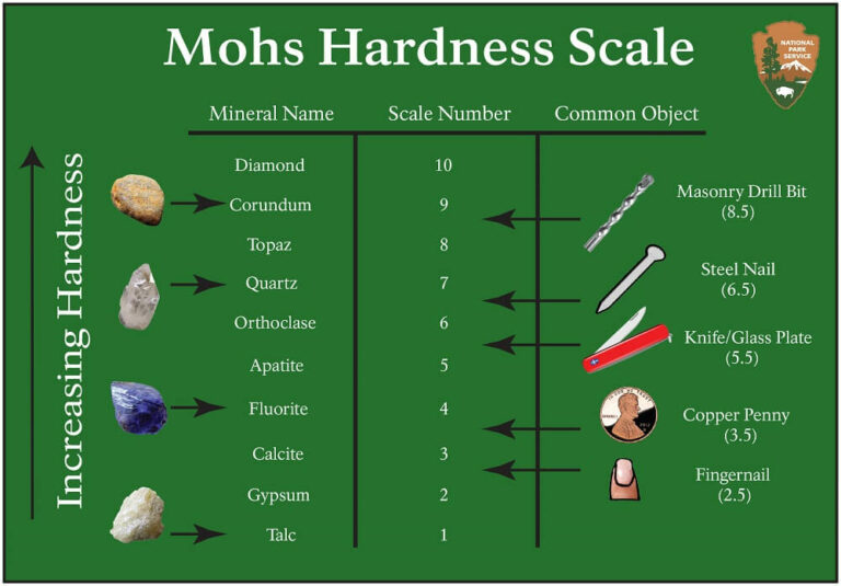 how-strong-is-diamond-what-about-10-of-10-diamond-strength