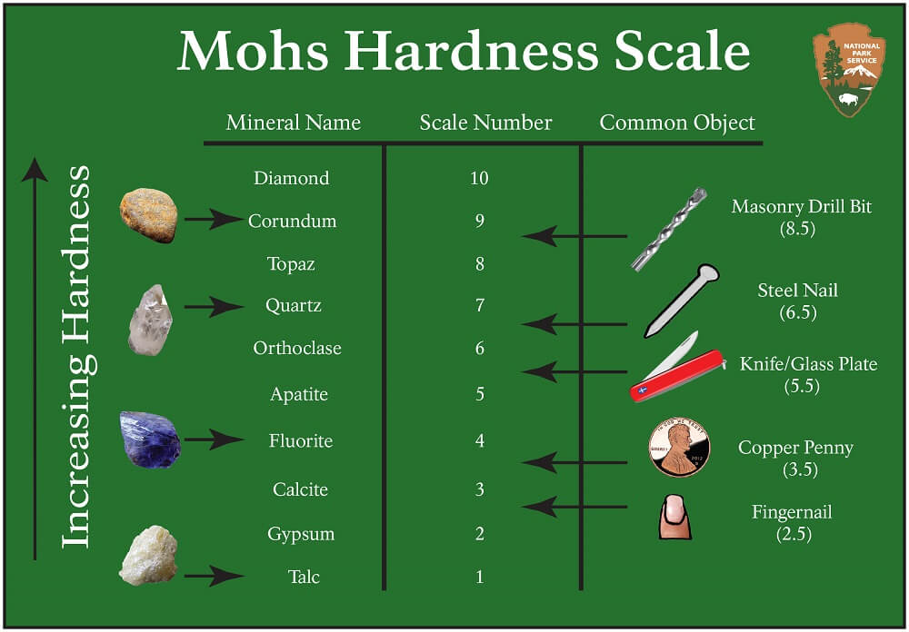 Mohs Scale 1