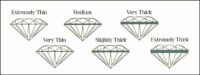 diamond girdle grades