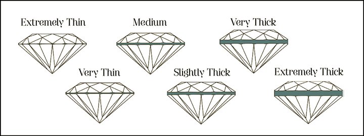 Grados de faja de diamante