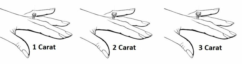 Actual Size Of Diamonds Carat Chart