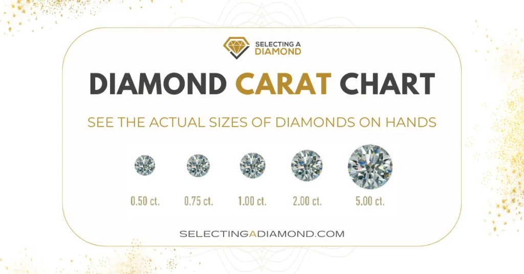 Diamond Carat Chart - Actual Sizes on Hands (with Images)