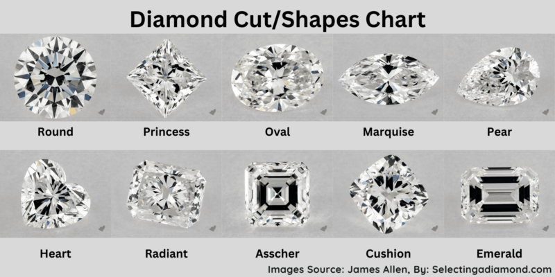 The 10 Different Types of Diamonds Cuts (Shapes) for Great Sparkle