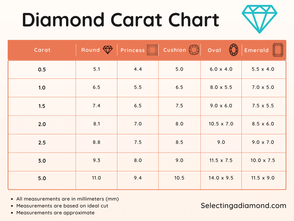 Diamond Size Measurement Carat Chart