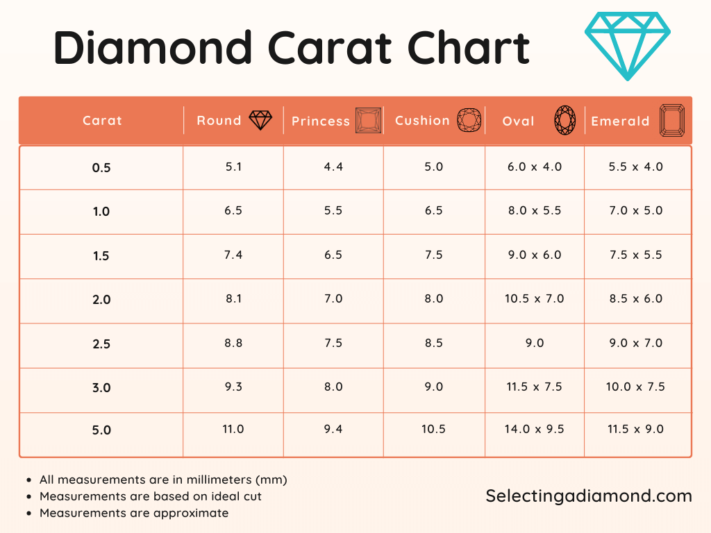 Diamond on sale carat dimensions