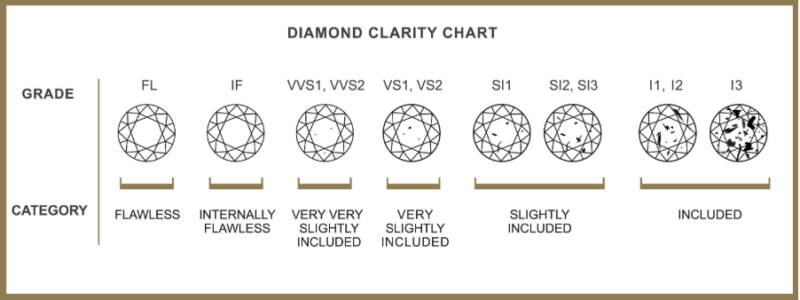 are-vs1-diamonds-safe-to-buy-images-prices-comparison