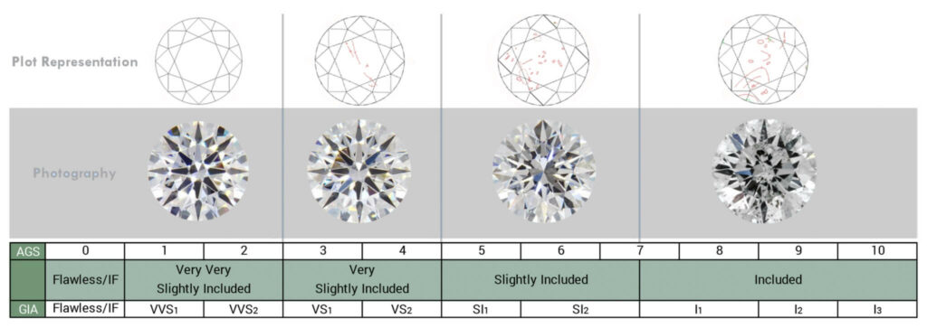 AGS Clarity Scale