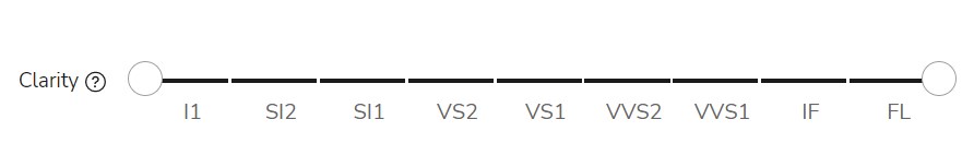 Clarity Grades on James Allen