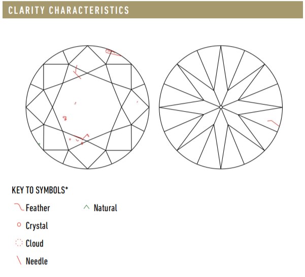 Clarity section for BN Diamond