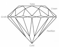 What is Diamond Cut? With Images-Explaining Chart! - Selecting A Diamond