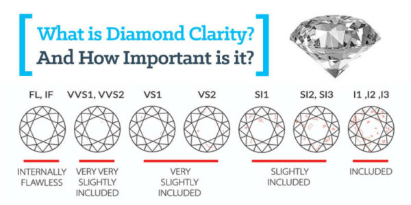 diamond-clarity-comparisons-avoiding-over-spending-si1-vs-vs2-vs1-vvs2