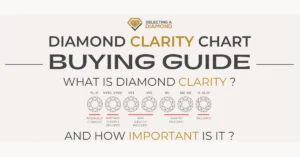 Diamond Clarity Chart with Buying Guide & Tips - What is Diamond Clarity