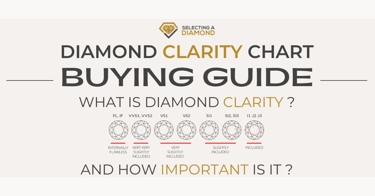 Diamond Clarity Chart with Buying Guide & Tips - What is Diamond Clarity