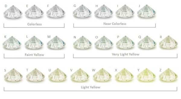 Diamond Color Chart (grouped)