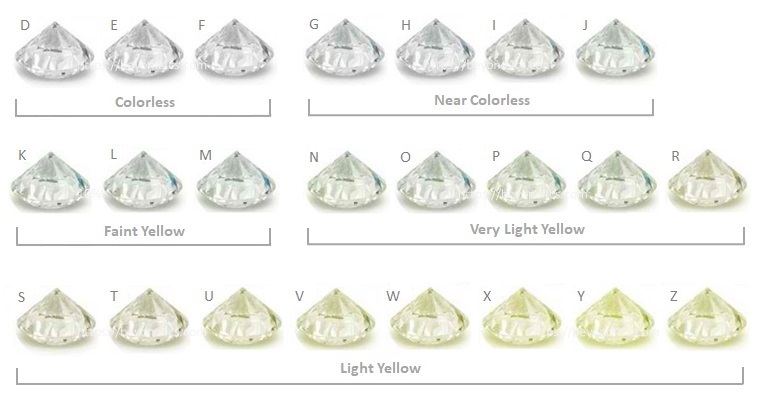 Diamond Color Chart: The Official GIA Color Scale - Selecting A Diamond