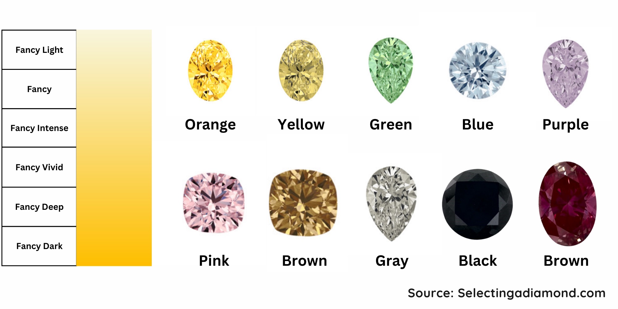 Fancy Color Diamonds Chart & Prices Guide - Selecting A Diamond