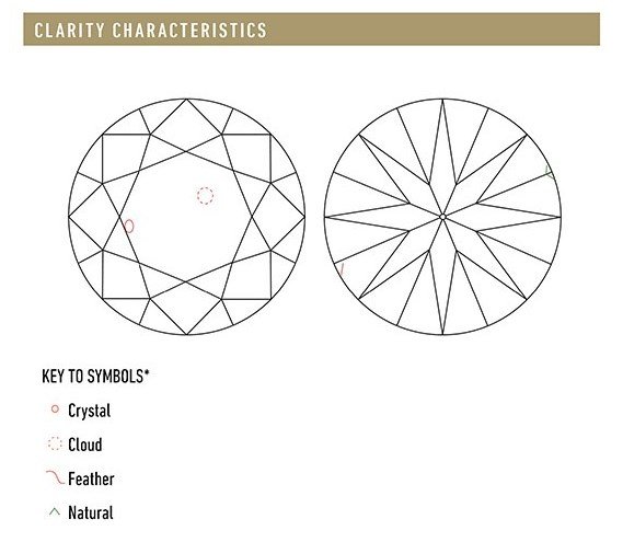 GIA Report Clarity Section