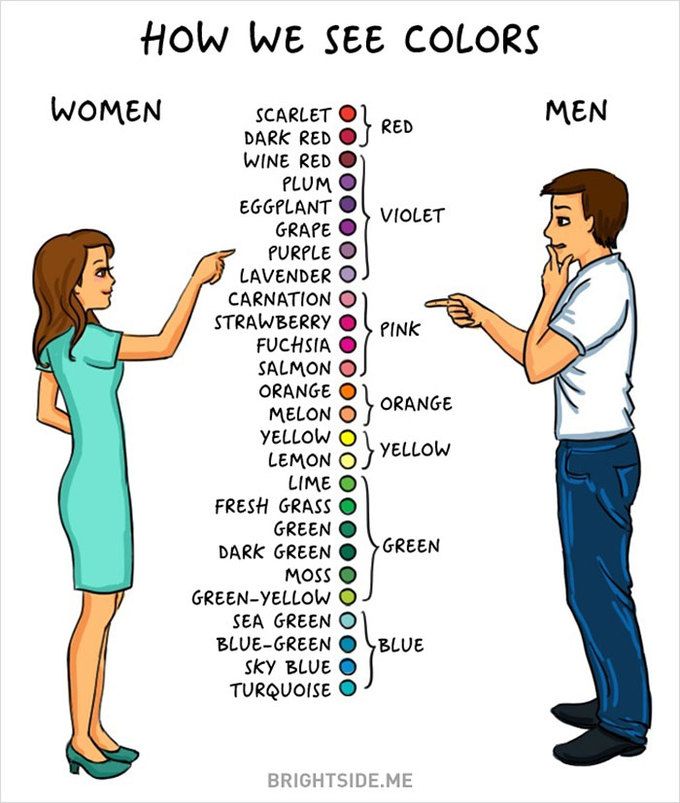 Women vs Men color perception