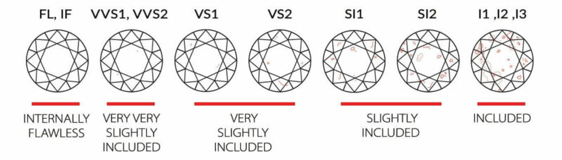 Diamond sale clarity vvs1