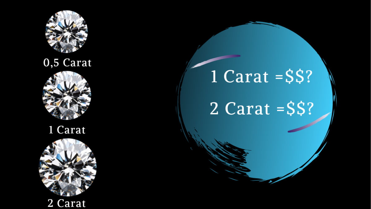 Cost Of 1 Carat Diamond How Carat Pricing Works 