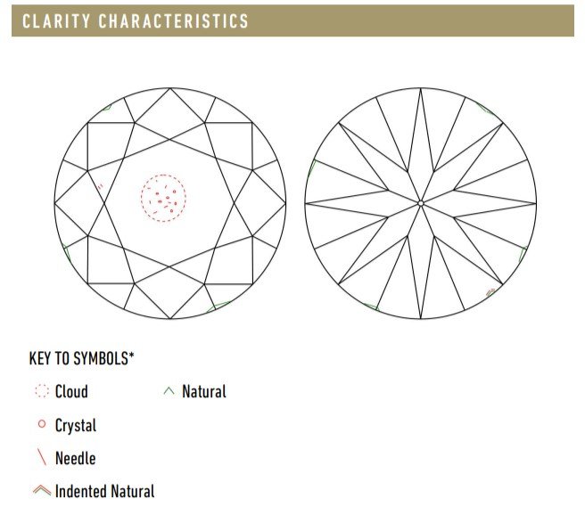 18 Diamond Inclusion Types: Learn the