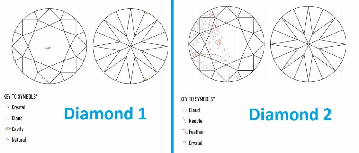 18 Diamond Inclusion Types: Learn the