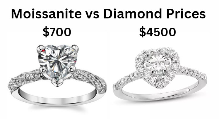 Moissanite vs Diamond Prices