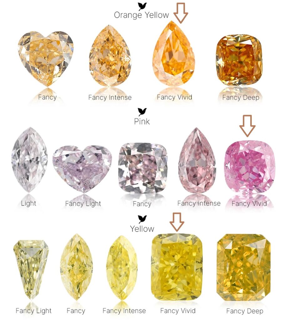 Fancy Colour Diamond Grading